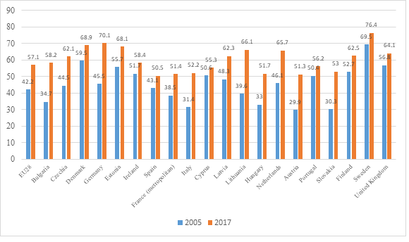 Changing age demographics across Europe - Agediversity